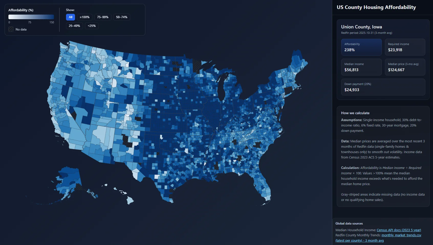 US Housing Affordability